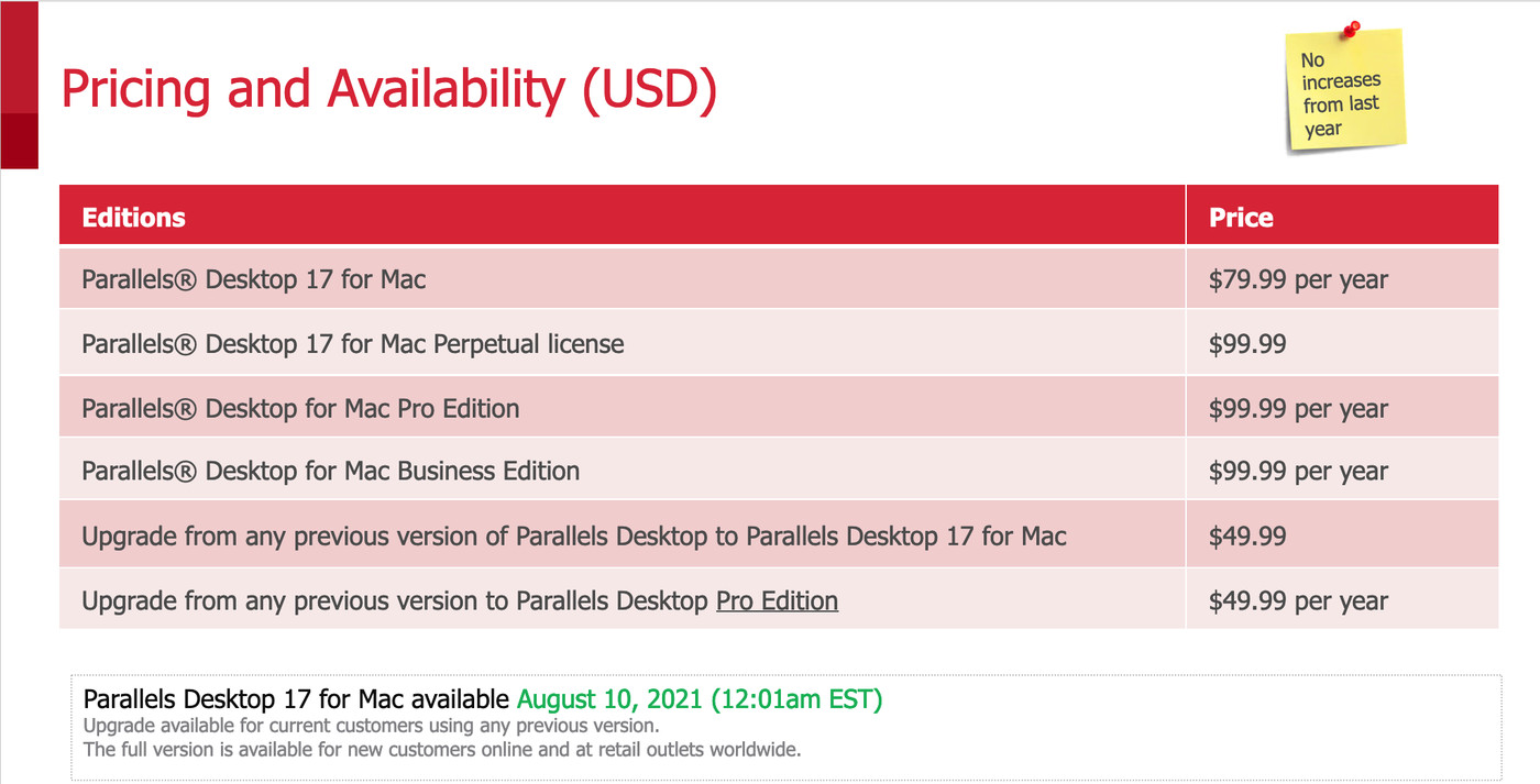 my version of parallels wont work anymore on my mac. how can i get another version for free?
